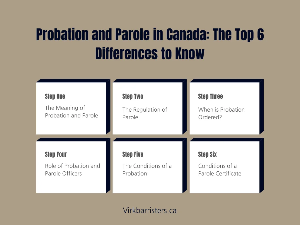 A diagram on the differences between probation and parole