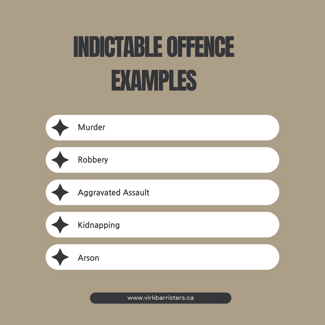 An infographic listing indictable offence examples