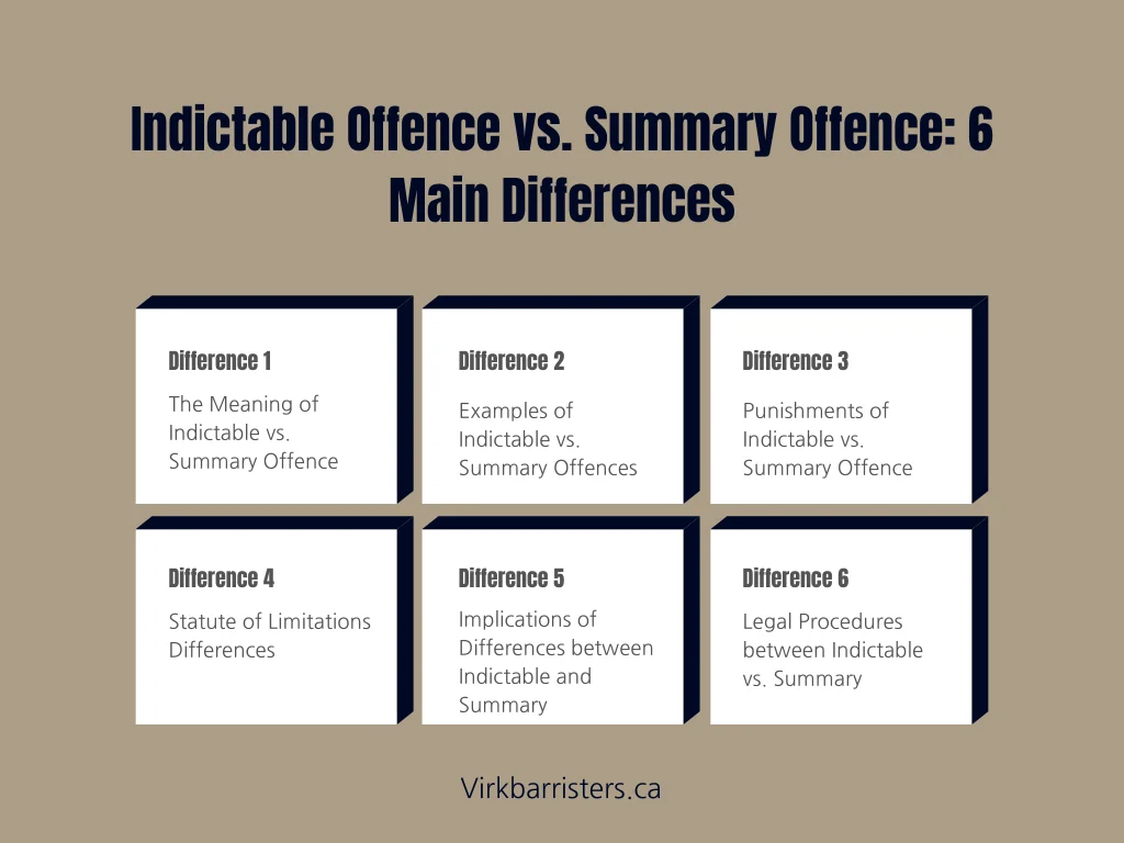 An infographic on the differences between indictable offence vs. summary convictions