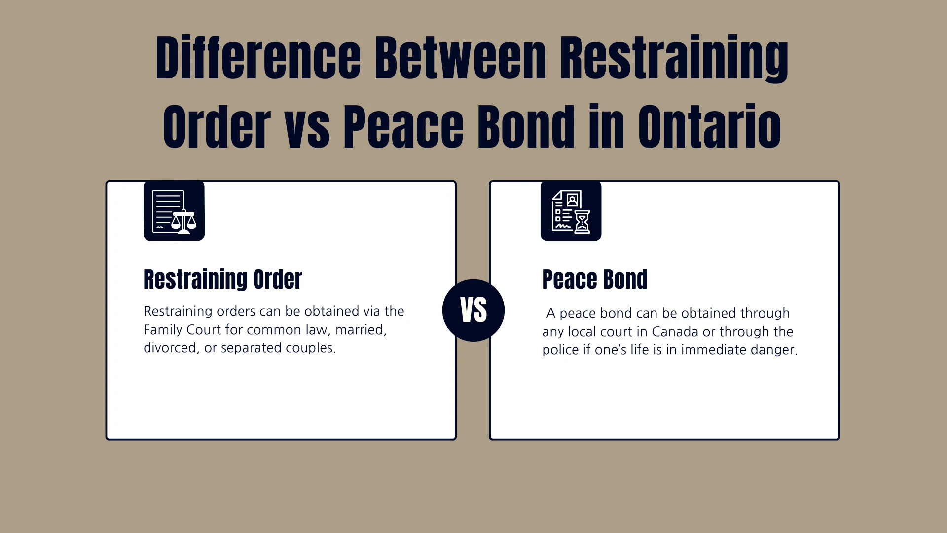 A comparison chart explaining the difference between restraining order and peace bond in Ontario