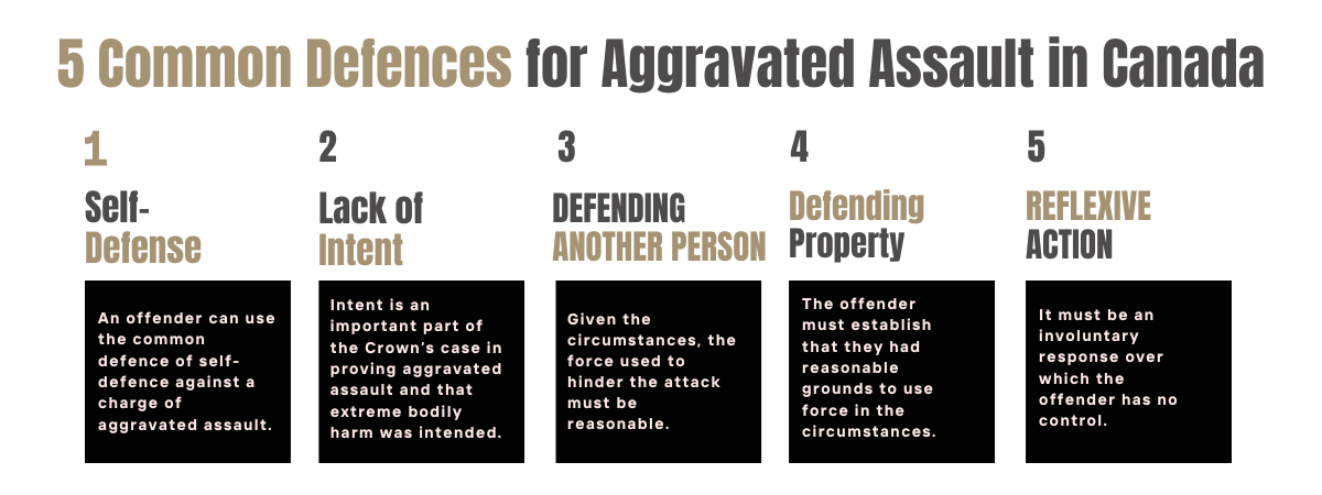 Infographic outlining the three levels of assault in Canada